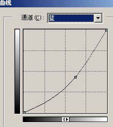 PhotoShop给黑白的杂志封面上色