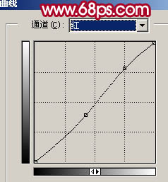 PS把视频头像转成古典手绘效果